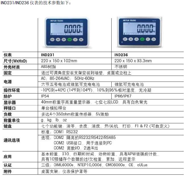 托利多IND231、236稱重儀表