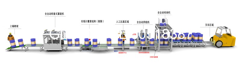 液體灌裝機(jī),稱(chēng)重灌裝機(jī),定量灌裝機(jī)