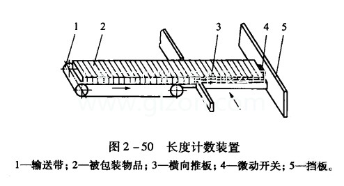 簡單介紹多件計數(shù)灌裝機