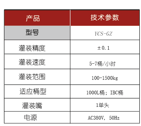 灌裝生產(chǎn)線,化工灌裝機(jī),涂料灌裝機(jī),自動(dòng)灌注機(jī),稱(chēng)重灌裝機(jī),防爆灌裝機(jī)