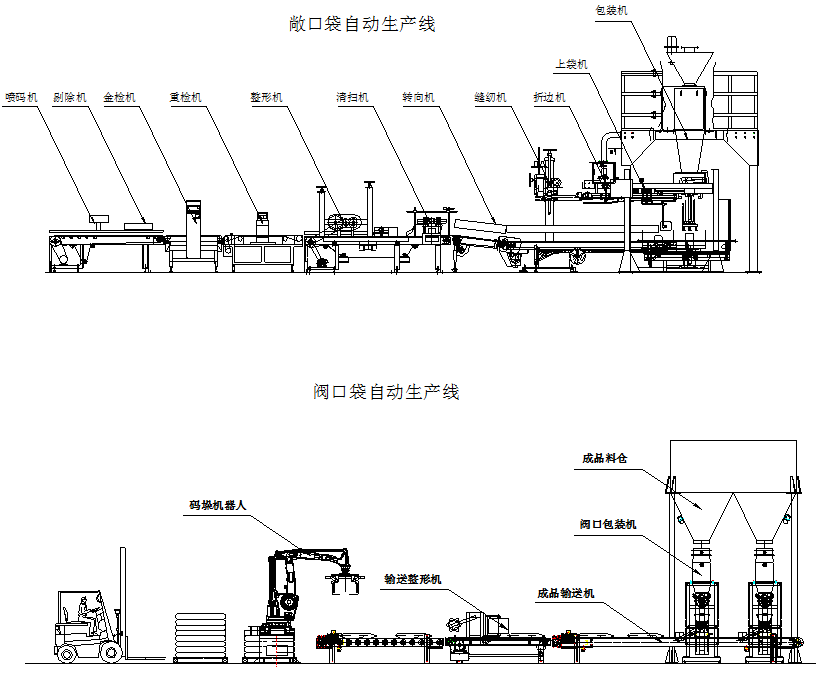 灌裝生產線,化工灌裝機,涂料灌裝機,自動灌注機,稱重灌裝機,防爆灌裝機