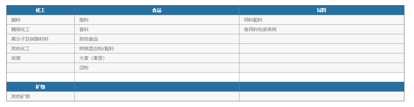 灌裝生產(chǎn)線,化工灌裝機(jī),涂料灌裝機(jī),自動(dòng)灌注機(jī),稱重灌裝機(jī),防爆灌裝機(jī)