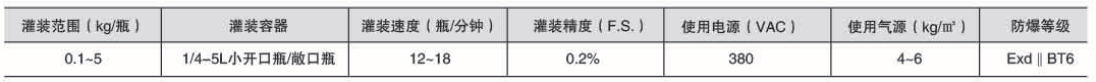 液體灌裝機(jī),稱(chēng)重灌裝機(jī),定量灌裝機(jī)