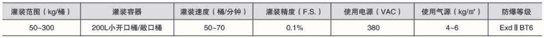 液體灌裝機(jī),稱重灌裝機(jī),定量灌裝機(jī)