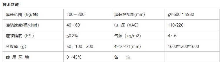 液體灌裝機(jī),稱重灌裝機(jī),定量灌裝機(jī)