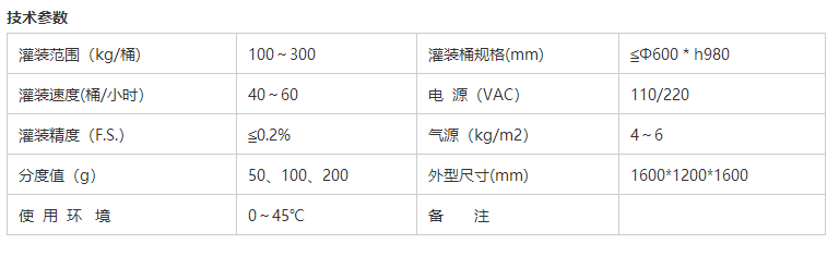 液體灌裝機(jī),稱重灌裝機(jī),定量灌裝機(jī)