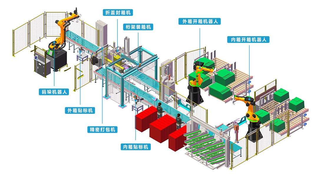 液體灌裝機(jī),稱重灌裝機(jī),定量灌裝機(jī)